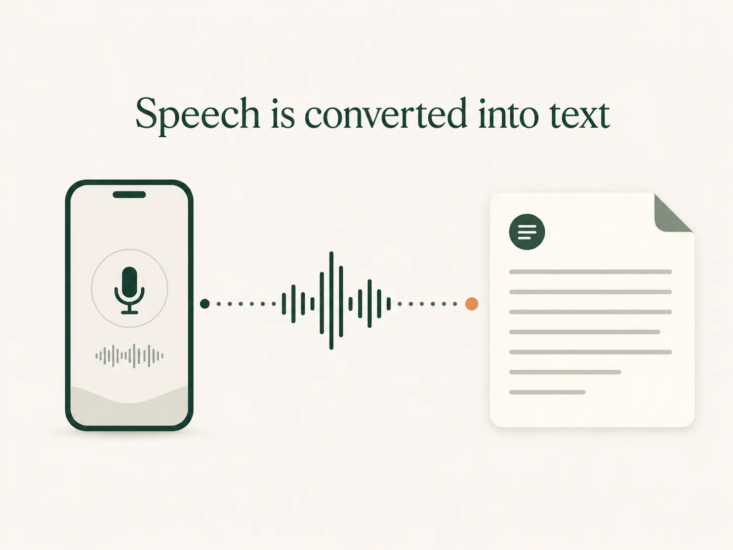 The five stages of voice expense tracking: speaking naturally, converting speech to text, separating the entry into purchases, suggesting categories, and reviewing before saving.