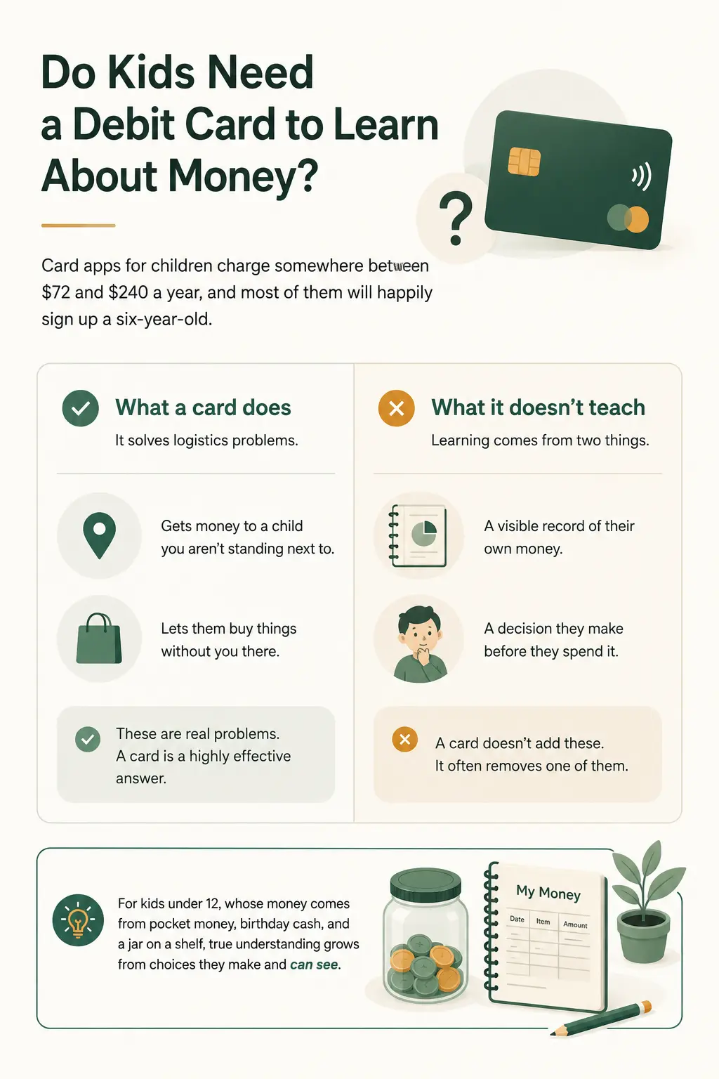 What a kids’ debit card does versus what it doesn’t teach: a card gets money to a child you aren’t standing next to and lets them buy things without you there, but learning comes from a visible record of their own money and a decision they make before they spend it.