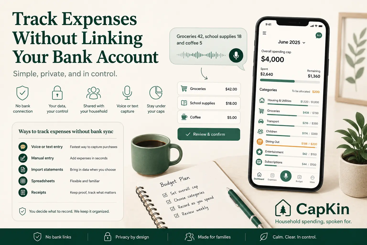 Voice capture of “Groceries 42, school supplies 18 and coffee 5” split into confirmable expenses, next to the CapKin app tracking spend against a $4,000 monthly cap with no bank connection.